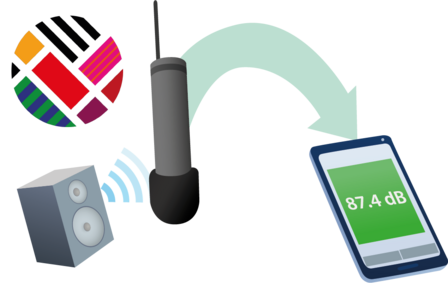 Horecasense Leuven set - geluidsmeter en tablet