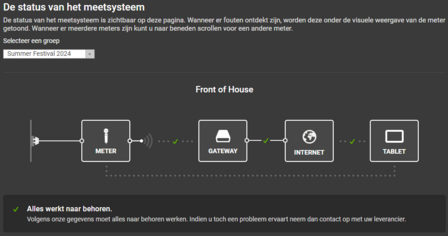 Horecasense 9&quot; SoundEvent Tablet Leuven