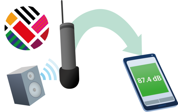 Horecasense Leuven set - geluidsmeter en tablet